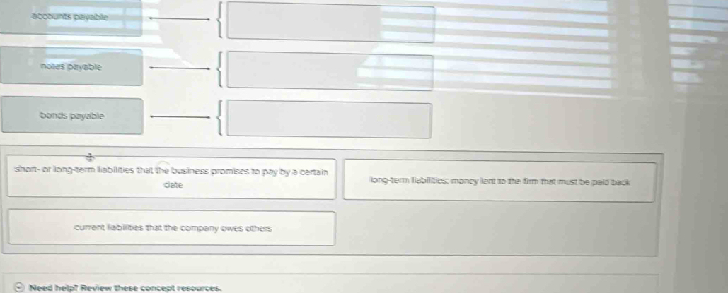 accounts payable 
notes payable 
bonds payable 
short- or long-term liabilities that the business promises to pay by a certain 
date long-term liabilities; money lent to the firm that must be paid back 
current fiabiiities that the company owes others 
Need help? Review these concept resources.