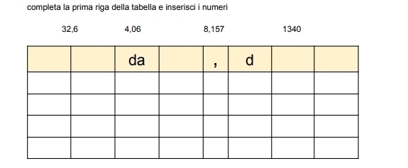 completa la prima riga della tabella e inserisci i numeri
32, 6 4, 06 8, 157 1340