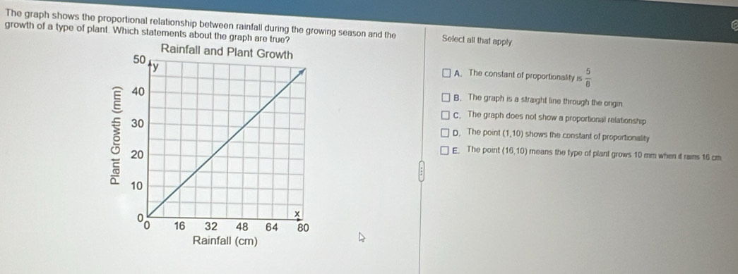 The graph shows the proportional relationship between rainfall during the growing season and the Select all that apply
growth of a type of plant. Which statements about the graph a
A. The constant of proportionality 5 5/8 
B. The graph is a straight line through the ongin.
C. The graph does not show a proportional relationship
D. The point (1,10) shows the constant of proportionality
E. The point (16,10) means the type of plant grows 10 mm when it rains 16 cm.