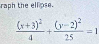 raph the ellipse.
frac (x+3)^24+frac (y-2)^225=1