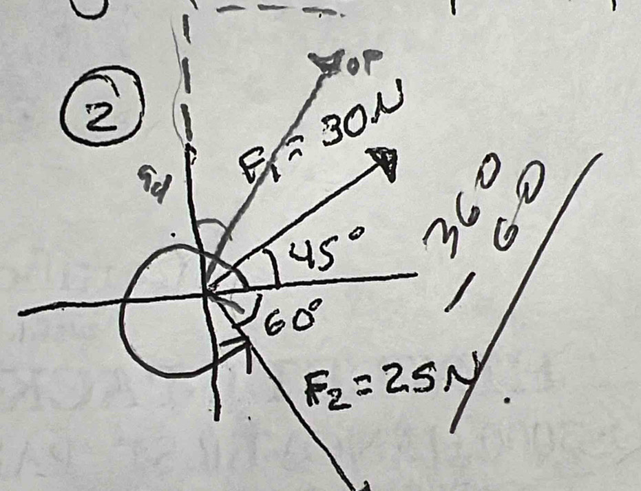 oP 
2
E_1=30N beginarrayr 360 -60endarray
45°
60°
F_2=25N