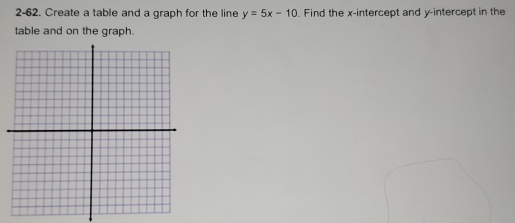 2-62. Create a table and a graph for the line y=5x-10 Find the x ...
