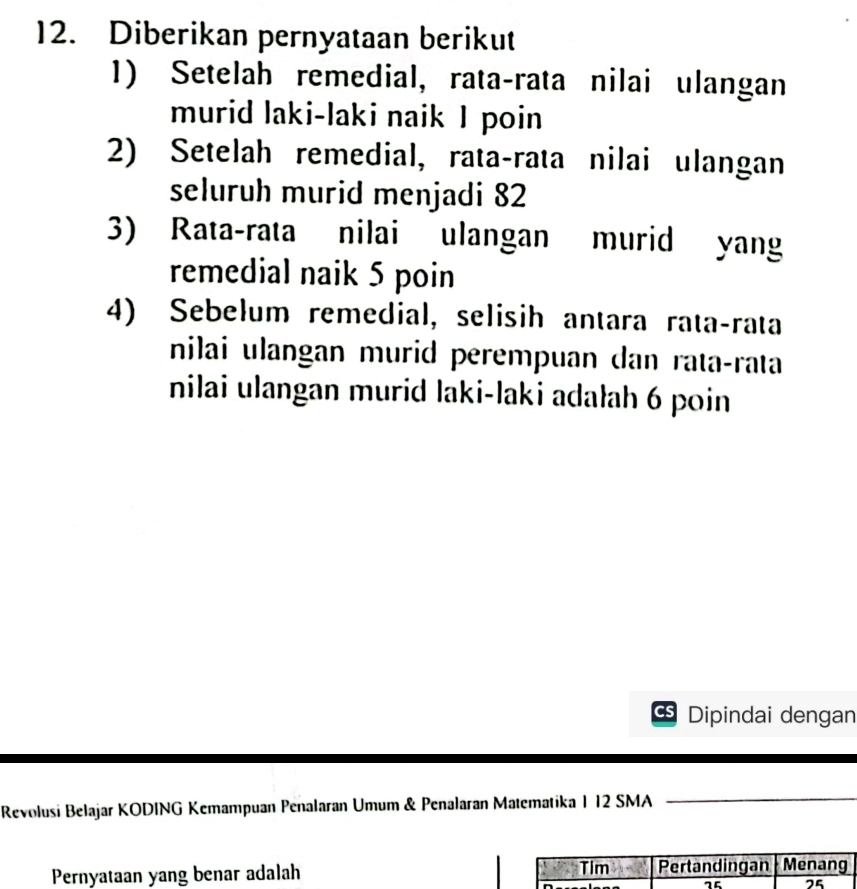 Diberikan pernyataan berikut 
1) Setelah remedial, rata-rata nilai ulangan 
murid laki-laki naik I poin 
2) Setelah remedial, rata-rata nilai ulangan 
seluruh murid menjadi 82
3) Rata-rata nilai ulangan murid yang 
remedial naik 5 poin 
4) Sebelum remedial, selisih antara rata-rata 
nilai ulangan murid perempuan dan rata-rata 
nilai ulangan murid laki-laki adałah 6 poin 
Dipindai dengan 
Revolusi Belajar KODING Kemampuan Penalaran Umum & Penalaran Matematika 112 SMA 
Pernyataan yang benar adalah