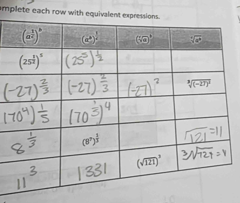 mplete each row wit