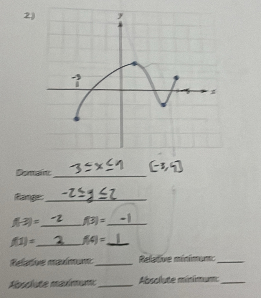 Danait_ 
Ranges_ 
_ f(-3)=
_ f(3)=
_ f(1)=
f(4)= _ 
Relative maxímun_ Reletive minimen:_ 
Hosclüte maxímum_ Absolute minimum:_