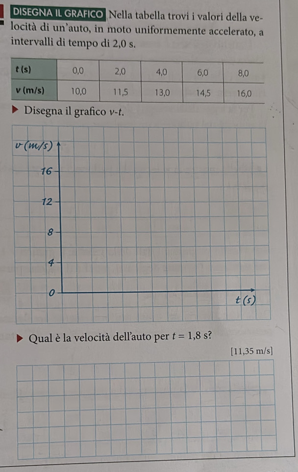 DISEGNA IL GRAFICO Nella tabella trovi i valori della ve-
locità di un'auto, in moto uniformemente accelerato, a
intervalli di tempo di 2,0 s.
Disegna il grafico v-t.
Qual è la velocità dell'auto per t=1,8s ?
[11,35 m/s]