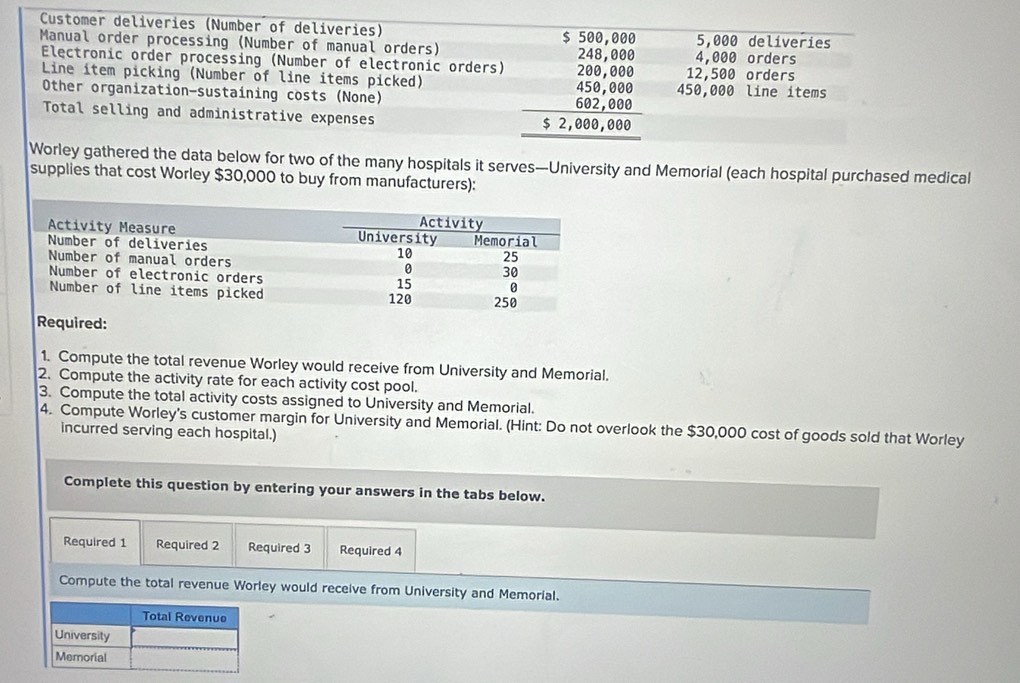 Customer deliveries (Number of deliveries) 
Manual order processing (Number of manual orders) 5,000 deliveries
4,000 orders 
Electronic order processing (Number of electronic orders) beginarrayr 5.58,888 248,888 24,888 62,4,888 hline 52,88,888 hline endarray 150,000 line ítems 
Line item picking (Number of line items picked) orders 
Other organization-sustaining costs (None) 
Total selling and administrative expenses 
Worley gathered the data below for two of the many hospitals it serves—University and Memorial (each hospital purchased medical 
supplies that cost Worley $30,000 to buy from manufacturers): 
Required: 
1. Compute the total revenue Worley would receive from University and Memorial. 
2. Compute the activity rate for each activity cost pool. 
3. Compute the total activity costs assigned to University and Memorial. 
4. Compute Worley's customer margin for University and Memorial. (Hint: Do not overlook the $30,000 cost of goods sold that Worley 
incurred serving each hospital.) 
Complete this question by entering your answers in the tabs below. 
Required 1 Required 2 Required 3 Required 4 
Compute the total revenue Worley would receive from University and Memorial.