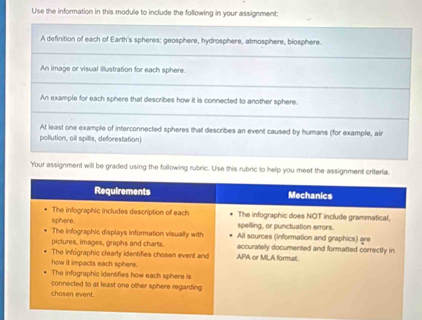 Use the information in this module to include the following in your assignment: 
Your assignment will be graded using the following rubric. Use this rubric to help you meet the assign