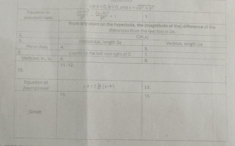 Let a>0,b>0 , and c=sqrt(a^2+b^2)