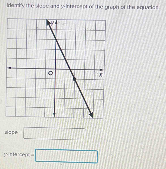 Ildentify the slope and y-intercept of the graph of the equation. 
slope =□
y-intercept =□