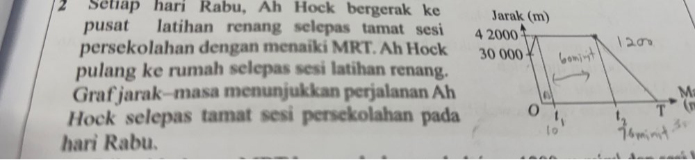 Setiap hari Rabu, Ah Hock bergerak ke 
pusat latihan renang selepas tamat sesi 
persekolahan dengan menaiki MRT. Ah Hock 
pulang ke rumah selepas sesi latihan renang. 
Graf jarak—masa menunjukkan perjalanan Ah 
Hock selepas tamat sesi persekolahan pada 
hari Rabu.