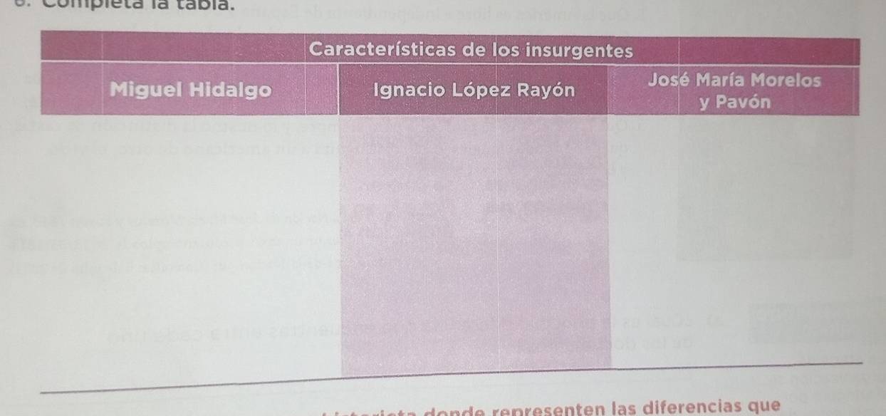 Completa là tabía. 
de representen las diferencias que