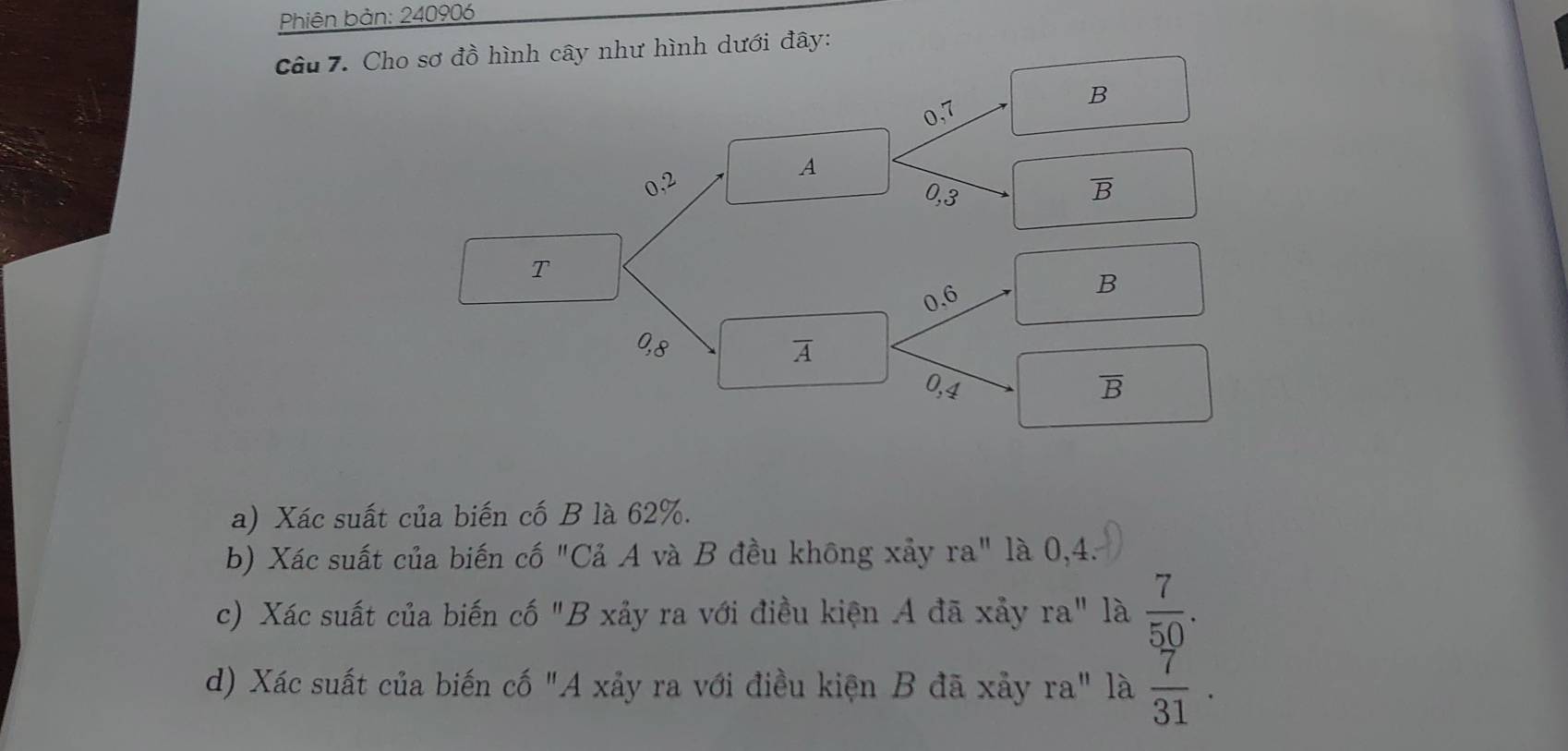 Phiên bản: 240906
Câu 7. Cho sơ đồ hình cây như hình dưới đây: 
B
0.7
A
0,2 overline B
0,3
T
0.6
B
0,8 overline A
0,4 overline B
a) Xác suất của biến cố B là 62%. 
b) Xác suất của biến cố "Cả A và B đều không xảy ra" là 0,4. 
c) Xác suất của biến cố "B xảy ra với điều kiện A đã xảy ra" là  7/50 . 
d) Xác suất của biến cố "A xảy ra với điều kiện B đã xảy ra" là  7/31 .