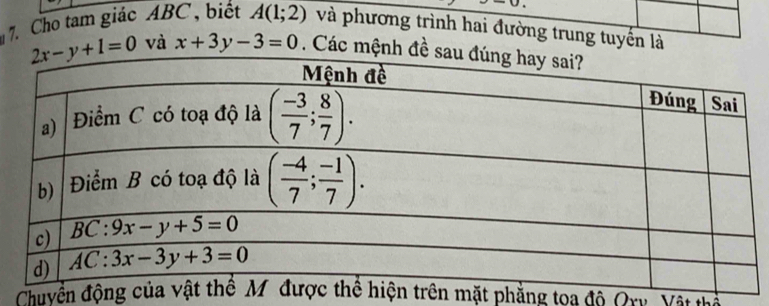 Cho tam giác ABC, biết A(1;2) và phương trình hai đường trung tuyến là
và x+3y-3=0. Các mệ
Chuyền độngn mặt phẳng toa độ Qry. Vật thể