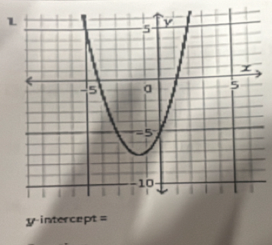 y-intercept =