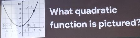 What quadratic
function is pictured?