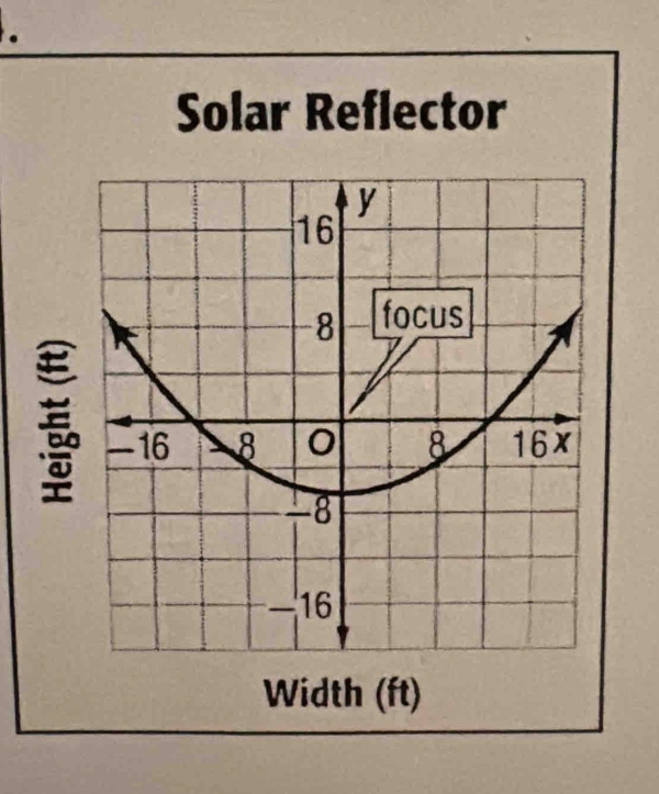 Solar Reflector 

Width (ft)