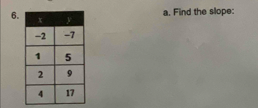 Find the slope: 
6.