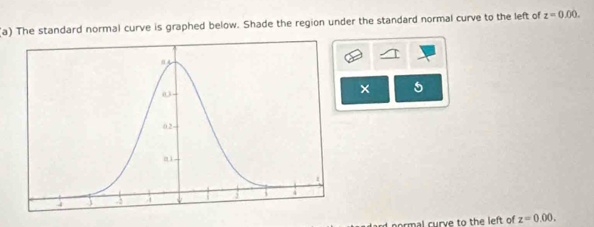 The standard normal curve is graphed below. Shade the region under the standard normal curve to the left of z=0.00. 
× 5 
ard normal curve to the left of z=0.00.