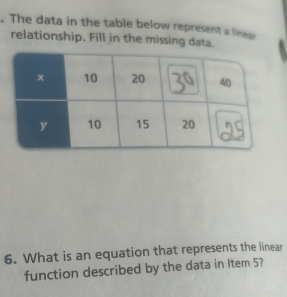 Solved: The data in the table below represent a linear relationship ...