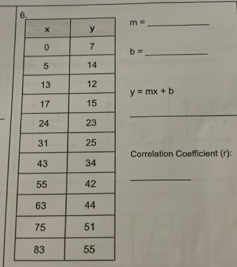 m= _
b= _
y=mx+b
_ 
_ 
Correlation Coefficient (r): 
_