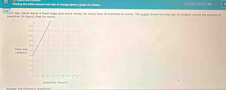 Finding the initial amount and rate of change given a graph of a linear... 
0/3 
euch day, Kevin earns a fixed wage plus extra money for every hour of overtime he works. The graph shows his total pay (in dollars) versus the amount of 
overtime (in hours) that he works. 
Answer the following questions.