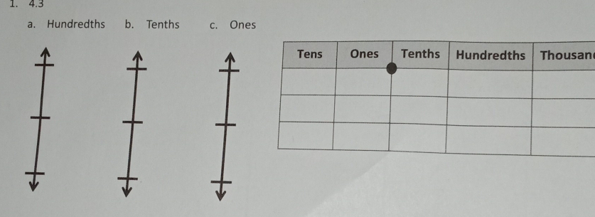 4.3
a. Hundredths b. Tenths c. Ones
n