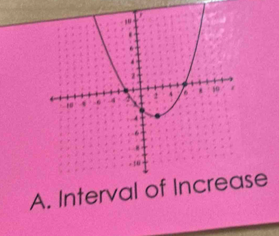 Interval of Increase