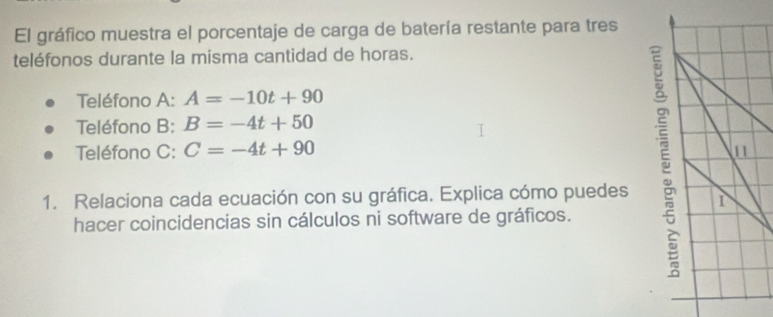 El gráfico muestra el porcentaje de carga de batería restante para tres 
teléfonos durante la misma cantidad de horas. 
Teléfono A: A=-10t+90
Teléfono B: B=-4t+50
Teléfono C: C=-4t+90
1. Relaciona cada ecuación con su gráfica. Explica cómo puedes 
hacer coincidencias sin cálculos ni software de gráficos.