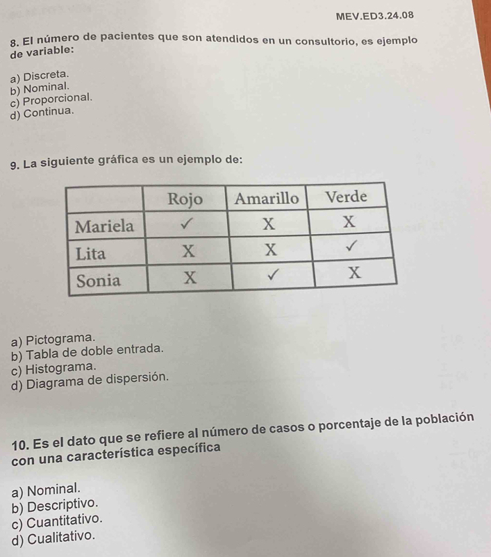 MEV.ED3.24.08
8. El número de pacientes que son atendidos en un consultorio, es ejemplo
de variable:
a) Discreta.
b) Nominal.
d) Continua. c) Proporcional.
9. La siguiente gráfica es un ejemplo de:
a) Pictograma.
b) Tabla de doble entrada.
c) Histograma.
d) Diagrama de dispersión.
10. Es el dato que se refiere al número de casos o porcentaje de la población
con una característica específica
a) Nominal.
b) Descriptivo.
c) Cuantitativo.
d) Cualitativo.