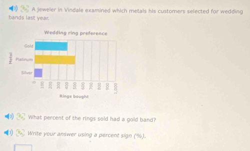 A jeweler in Vindale examined which metals his customers selected for wedding 
bands last year. 
What percent of the rings sold had a gold band? 
Write your answer using a percent sign (%).