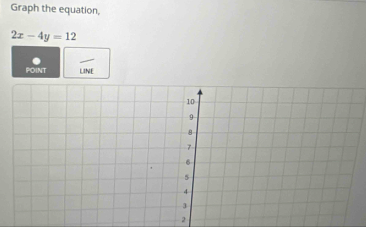 Graph the equation,
2x-4y=12
POINT LINE 
2