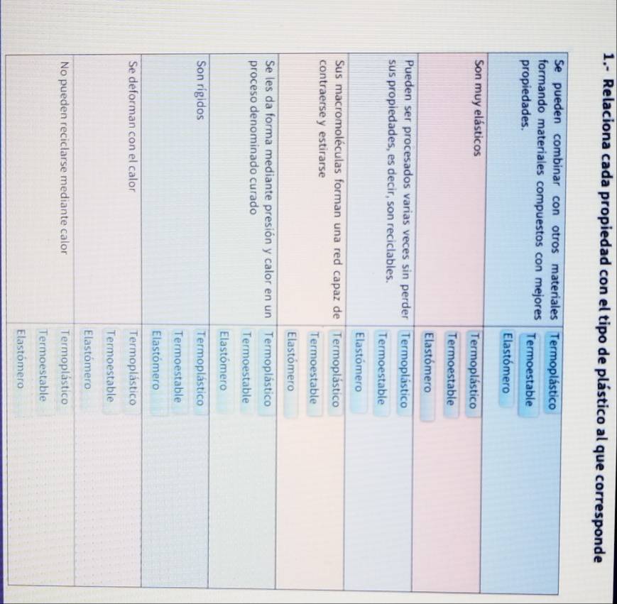 1.- Relaciona cada propiedad con el tipo de plástico al que corresponde 
Elastómero