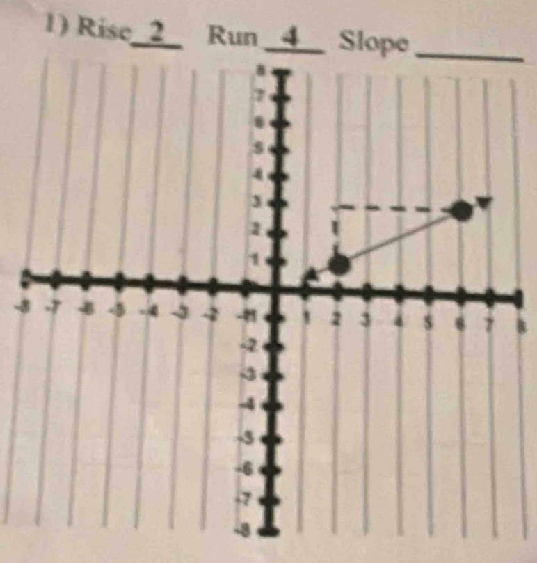 Rise 2 Run 4 Slope 
-