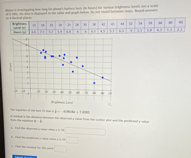 Mateo is investigating how long his phone's battery lasts (in hours) for various brightness levels (on a scale 
of 0-100). His data is displayed in the table and graph below. Do not round between steps. Round answers
9
B
7
6
5
ξ 4
3
2
1
-20 -10 -1 10 20 30 40 50 60 70 80 90 10
Brightness Level 
The equation of the best fit line is hat y=-0.0616x+7.8283
A residual is the distance between the observed y -value from the scatter plot and the predicted y -value 
from the equation y-hat y. 
a. Find the observed y -value when x is 59 □
b. Find the predicted y -value when x is 59 □
c. Find the residual for this point □ 
Submit Quetia