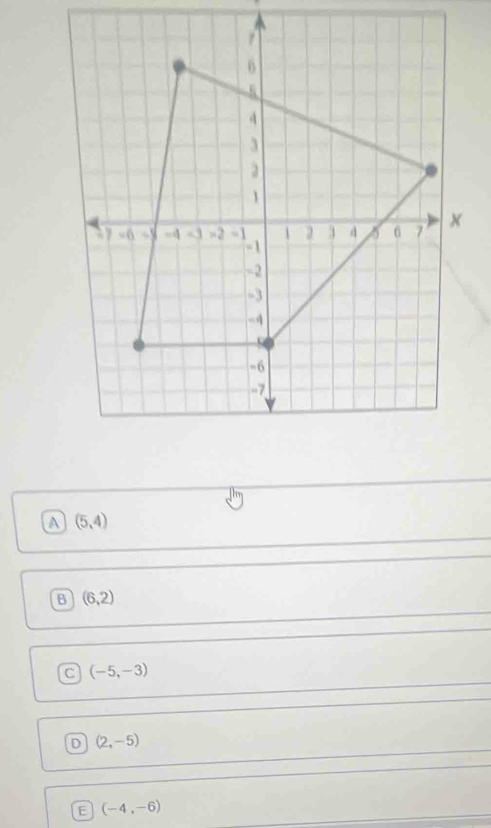 a (5,4)
B (6,2)
c (-5,-3)
D (2,-5)
E (-4,-6)