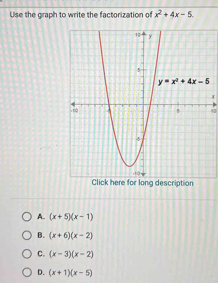 Use the graph to write the factorization of x^2+4x-5.
x
10
Click here for long description
A. (x+5)(x-1)
B. (x+6)(x-2)
C. (x-3)(x-2)
D. (x+1)(x-5)