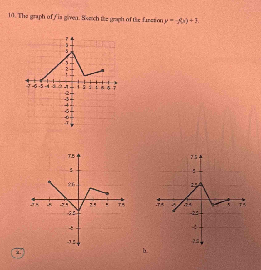 The graph of f is given. Sketch the graph of the function y=-f(x)+3. 





a. 
b.