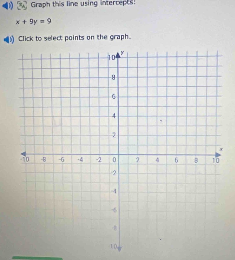 ) Graph this line using intercepts:
x+9y=9
Click to select points on the graph.