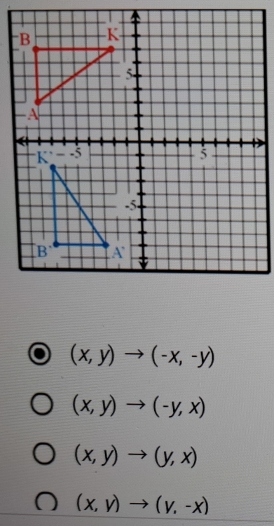 (x,y)to (-x,-y)
(x,y)to (-y,x)
(x,y)to (y,x)
(x,y)to (y,-x)