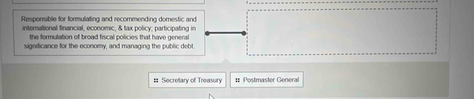 Responsible for formulating and recommending domestic and 
international financial, economic, & tax policy; participating in 
the formulation of broad fiscal policies that have general 
significance for the economy, and managing the public debt. 
:: Secretary of Treasury :: Postmaster General