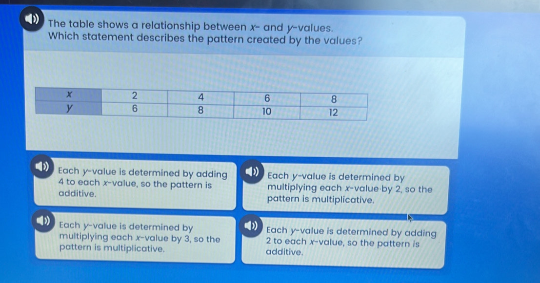 The table shows a relationship between x - and y -values.
Which statement describes the pattern created by the values?

1 Each y -value is determined by adding Each y -value is determined by
4 to each x -value, so the pattern is multiplying each x -value by 2, so the
additive. pattern is multiplicative.
Each y -value is determined by Each y -value is determined by adding
multiplying each x -value by 3, so the 2 to each x -value, so the pattern is
pattern is multiplicative. additive.