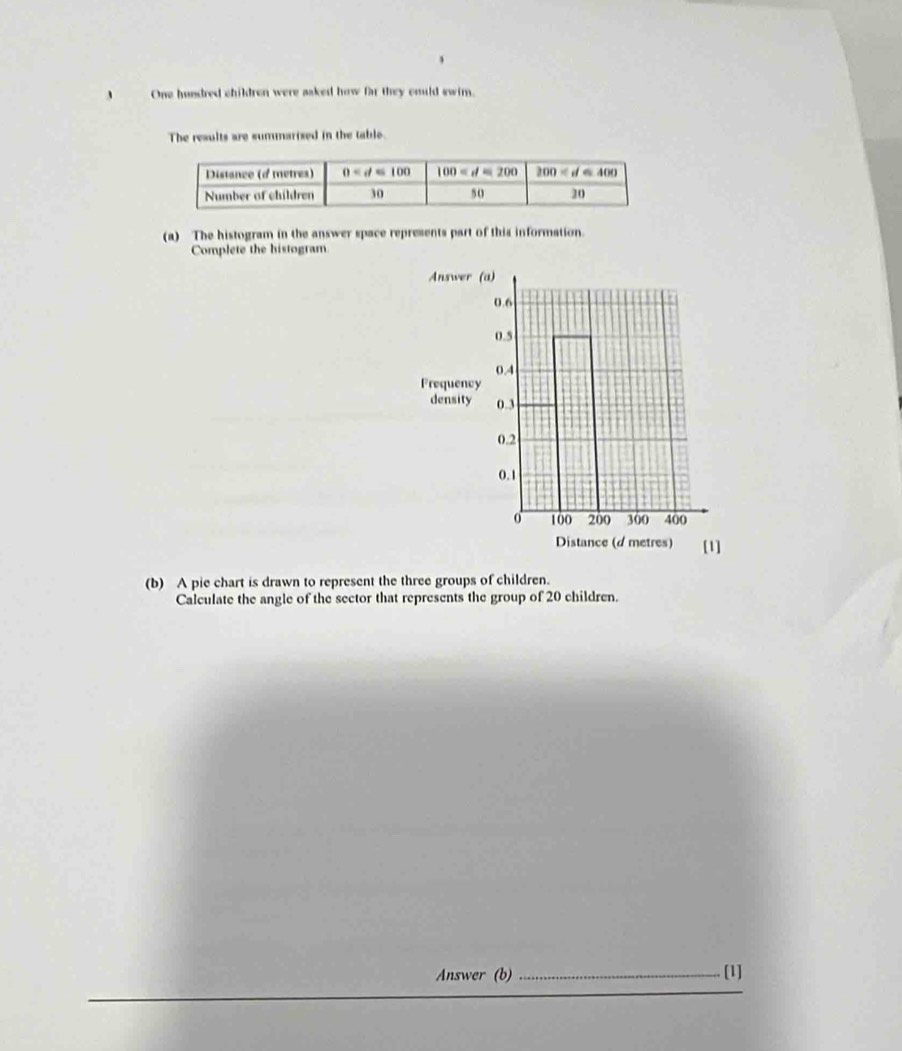 One hundred children were asked how far they could swim.
The results are summarized in the table.
(a) The histogram in the answer space represents part of this information.
Complete the histogram
(b) A pie chart is drawn to represent the three groups of children.
Calculate the angle of the sector that represents the group of 20 children.
Answer (b) _[1]