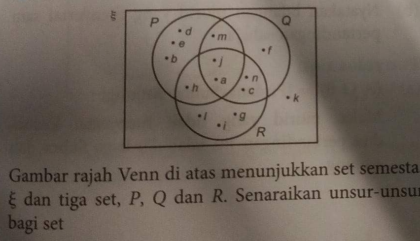 Gambar rajah Venn di atas menunjukkan set semesta 
ξ dan tiga set, P, Q dan R. Senaraikan unsur-unsur 
bagi set