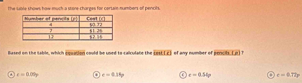 The table shows how much a store charges for certain numbers of pencils.
Based on the table, which equation could be used to calculate the cost (c) of any number of pencils (ρ) ?
a c=0.09p
B c=0.18p
C c=0.54p
D c=0.72p