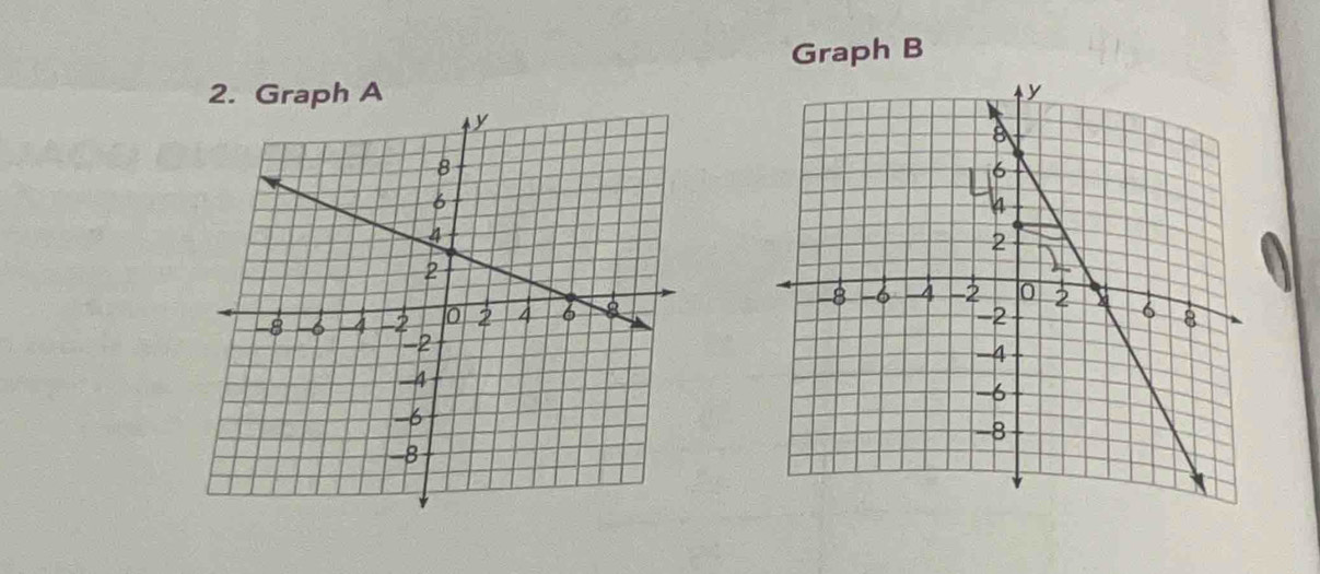 Graph B 
2. Graph A