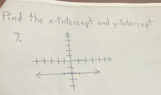 Find the xintercept and yintercept: 
7.