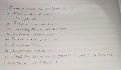 Explain steps of problem solving 
4. Define the problem 
2. Analyso it 
3. Restate the problem 
4. Identify alternative solutions 
6. Evaluate alternatioe 
6. Select optimum solution 
7. Implement it 
8. Evaluate outcome 
a. Modify solution or restarte problem if desired 
outcome not ach,eved.