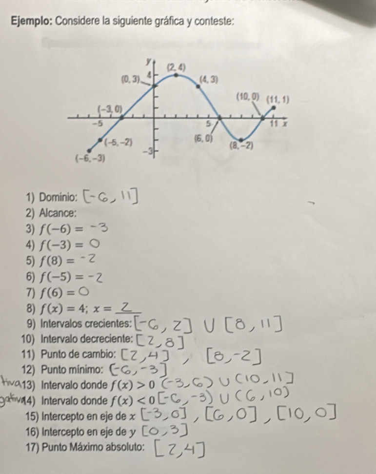 Ejemplo: Considere la siguiente gráfica y conteste:
1) Dominio:
2) Alcance:
3) f(-6)=
4) f(-3)=
5) f(8)=
6) f(-5)=
7) f(6)=
8) f(x)=4;x=
9) Intervalos crecientes:
10) Intervalo decreciente:
11) Punto de cambio:
12) Punto mínimo:
13) Intervalo donde f(x)>0
(4) Intervalo donde f(x)<0</tex>
15) Intercepto en eje de x
16) Intercepto en eje de y
17) Punto Máximo absoluto: