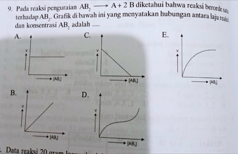 Pada reaksi penguraian AB_2to A+2B diketahui bahwa reaksi berorde sat 
terhadap AB_2. Grafik di bawah ini yang menyatakan hubungan antara laju reaki
dan konsentrasi AB_2 adalah ....
A.
C
E.
B
D
D ata reaksi